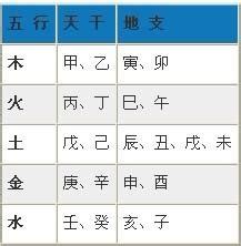 时辰八字表|生辰八字算命、五行喜用神查询（免费测算）